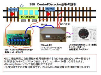 S88 Control_Detectorの説明.png